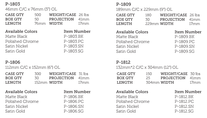 P-1803 
P-1809 
46mm C/C x 76mm (3") OL 
189mm C/C x 229mm (9") OL 
CASE QTY 
500 
WEIGHT/CASE 26 lbs 
CASE QTY 
180 
WEIGHT/CASE 26 lbs 
BOX QTY 
50 
PROJECTION 41mm 
BOX QTY 
30 
PROJECTION 41mm 
LENGTH 
76mm 
WIDTH 
17mm 
LENGTH 
229mm WIDTH 
17mm 
Available Colors 
Item Number 
Available Colors 
Item Number 
Matte Black 
P-1803.BK 
Matte Black 
P-1809.BK 
Polished Chrome 
P-1803.PC 
Polished Chrome 
P-1809.PC 
Satin Nickel 
P-1803.SN 
Satin Nickel 
P-1809.SN 
Satin Gold 
P-1803.SG 
Satin Gold 
P-1809.SG 
P-1806 
P-1812 
112mm C/C x 152mm (6") OL 
132mm*2 C/C x 304mm (12") OL 
CASE QTY 
300 
WEIGHT/CASE 31 lbs 
CASE QTY 
150 
WEIGHT/CASE 30 lbs 
BOX QTY 
30 
PROJECTION 41mm 
BOX QTY 
25 
PROJECTION 
41mm 
LENGTH 
152mm WIDTH 
17mm 
LENGTH 
304mm WIDTH 
17mm 
Available Colors 
Item Number 
Available Colors 
Item Number 
Matte Black 
P-1806.BK 
Matte Black 
P-1812.BK 
Polished Chrome 
P-1806.PC 
Polished Chrome 
P-1812.PC 
Satin Nickel 
P-1806.SN 
Satin Nickel 
P-1812.SN 
Satin Gold 
P-1806.SG 
Satin Gold 
P-1812.SG 